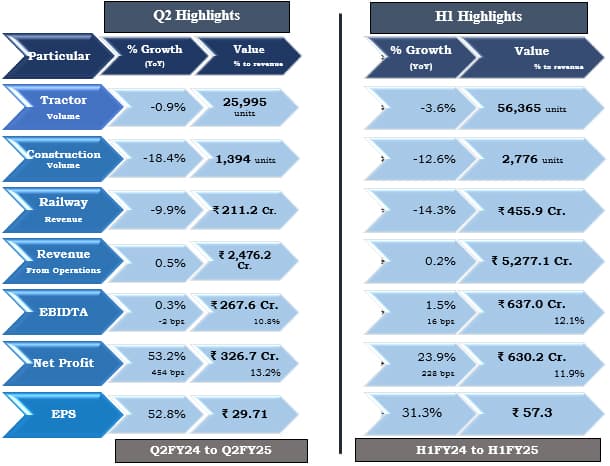 Press-Release-Q2FY25.jpg